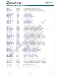 XE8805AMI028LF Datasheet Page 22