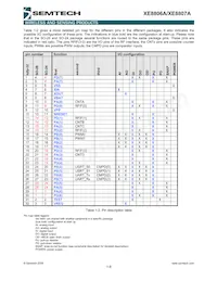 XE8807AMI026TLF Datasheet Page 10