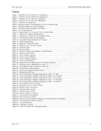 73M1822-IMR/F Datasheet Page 5