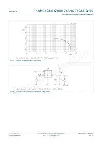 74AHCT1G66GW-Q100H Datasheet Page 12