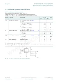 74HC4067D-Q100J Datasheet Page 17