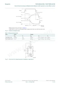 74HC4852PW-Q100 Datasheet Page 12