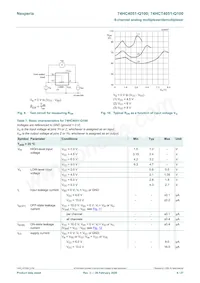 74HCT4051D-Q100 Datasheet Page 9