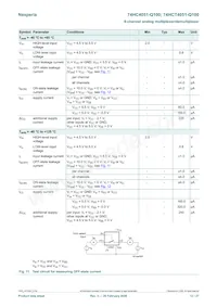 74HCT4051D-Q100 Datasheet Page 12
