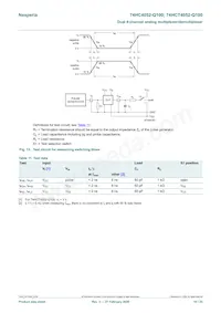 74HCT4052D-Q100 Datasheet Page 16