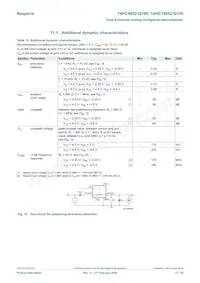 74HCT4052D-Q100 Datasheet Page 17