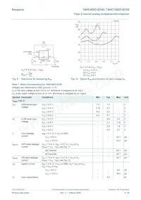 74HCT4053D-Q100 Datenblatt Seite 8