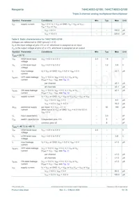 74HCT4053D-Q100 Datasheet Page 10