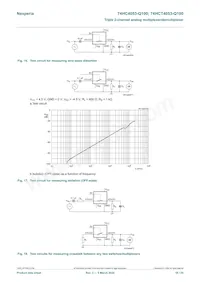 74HCT4053D-Q100 데이터 시트 페이지 18