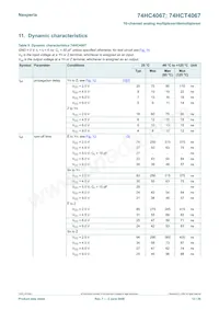 74HCT4067DB Datasheet Page 12