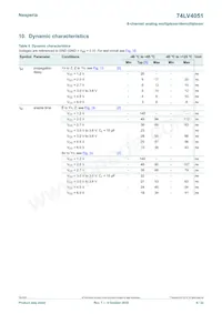 74LV4051PW/AUJ Datasheet Page 9