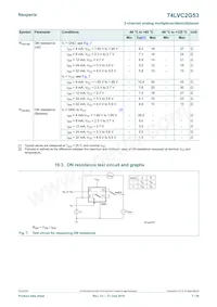 74LVC2G53GD Datasheet Page 7