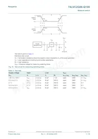 74LVC2G66DP-Q100H Datasheet Page 11