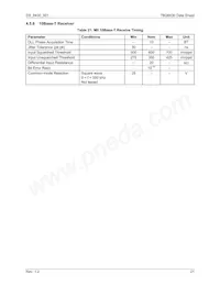 78Q8430-100IGTR/F Datasheet Page 21