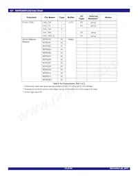 89H48H12G2ZCBLI8 Datasheet Page 13