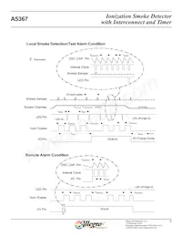A5367CA-T Datasheet Page 8
