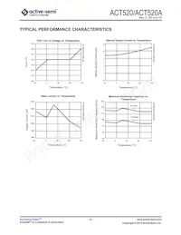 ACT520SH-T Datasheet Pagina 12