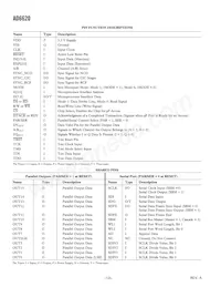 AD6620ASZ-REEL Datasheet Page 12