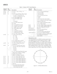 AD6623ASZ Datasheet Page 20