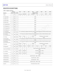 AD7150BRMZ-REEL Datasheet Page 14