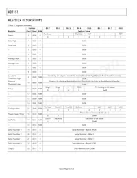 AD7151BRMZ Datasheet Pagina 14