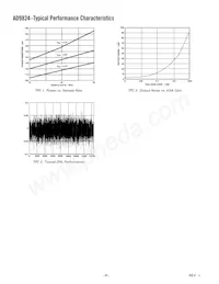 AD9824KCPZRL Datasheet Page 8