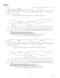 AD9824KCPZRL Datasheet Pagina 12