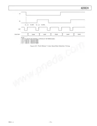 AD9824KCPZRL Datasheet Page 13