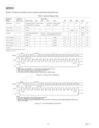 AD9824KCPZRL Datasheet Page 14