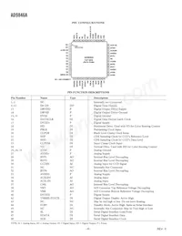 AD9846AJSTZRL Datasheet Page 6