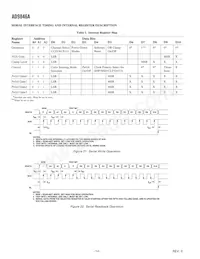 AD9846AJSTZRL Datasheet Page 14