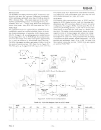 AD9846AJSTZRL Datasheet Pagina 19