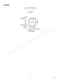 AD9846AJSTZRL Datasheet Page 22