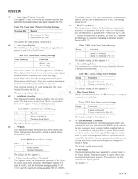AD9883ABSTZ-RL140 Datasheet Page 20