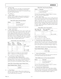 AD9883ABSTZ-RL140 Datasheet Page 21