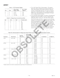 AD9887AKSZ-100 Datasheet Page 16