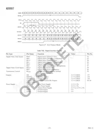 AD9887AKSZ-100 Datasheet Page 22