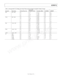 AD9887AKSZ-140 Datasheet Pagina 21