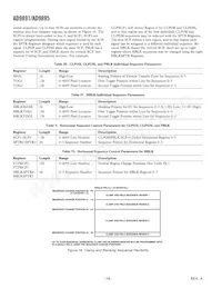 AD9895KBCZ Datasheet Pagina 16