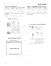 AD9895KBCZ Datasheet Page 17