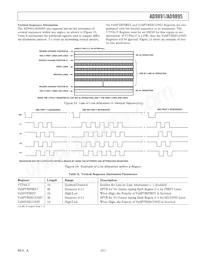 AD9895KBCZ Datasheet Page 21