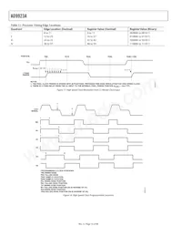 AD9923ABBCZRL數據表 頁面 16