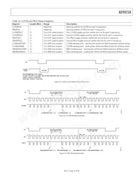 AD9923ABBCZRL Datasheet Page 19