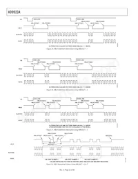 AD9923ABBCZRL Datasheet Page 22