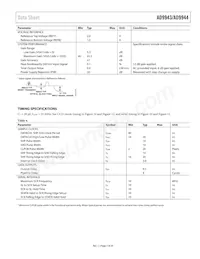 AD9944KCPZ Datasheet Page 5