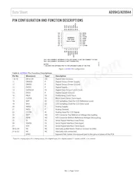 AD9944KCPZ Datasheet Page 7