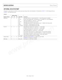 AD9944KCPZ Datasheet Page 12