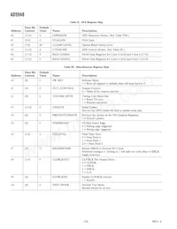 AD9948KCPZRL Datasheet Page 10