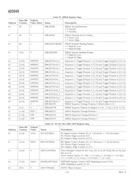 AD9948KCPZRL Datasheet Page 12