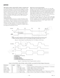 AD9948KCPZRL Datasheet Page 14